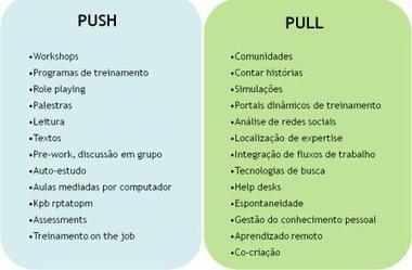 Jay Cross e Aprendizagem Informal &laquo; Dobra | Aprendizagem Informal (Informal Learning) e Tecnologia | Scoop.it