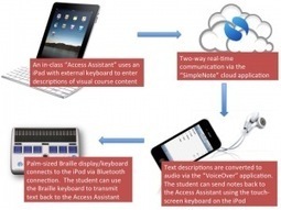 Academic Technology: Two Projects Aiding the Quest for Universally Designed&nbsp;Instruction | UDL & ICT in education | Scoop.it