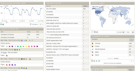 Piwik, une alternative Open Source cr&eacute;dible face &agrave; Google Analytics - Le Journal du Net : e-Business, Informatique, Economie et Management - Blog r&eacute;f&eacute;rencement | Actualit&eacute;s de l'open source | Scoop.it