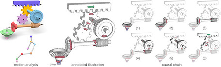 Visualization Lab | Illustrating How Mechanical Assemblies Work | 4D Pipeline - Visualizing reality, trends and breaking news in 3D, CAD, and mobile. | Scoop.it