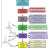 Differentiation in Distributed Learning