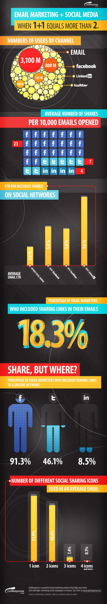 The 10 Best Marketing Infographics of 2012 (So Far) | Content Marketing, Social Media and Beyond | Scoop.it