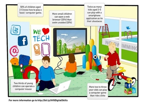 NewsGrange &raquo; Kids Today: More 3-Year-Olds Can Play Computer Games Than Ride a Bike | Kids-friendly technologies | Scoop.it