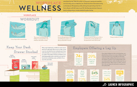 Workplace Wellness Programs Statistics For Dummies