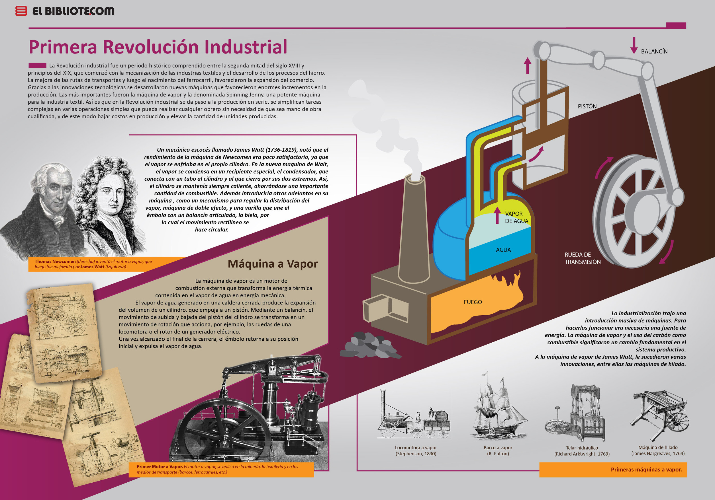 Origen e impacto de la Primera Revolución Industrial Conoce el cambio