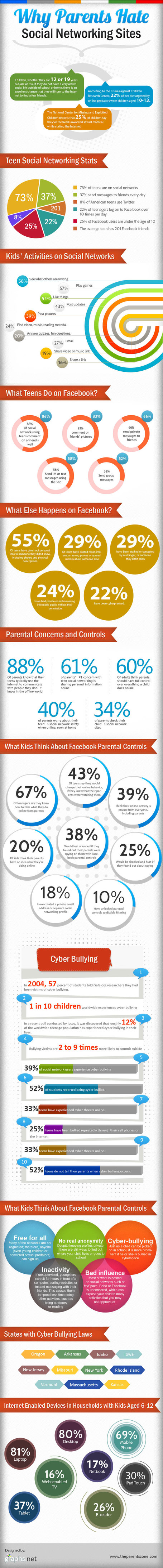 Por qu&eacute; los padres odian las redes sociales | Aprender y educar | Scoop.it