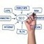 [Video] Rich Snippets in dieci video&hellip; | strategie seo e web marketing | Scoop.it