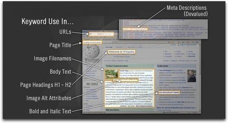 SEO Help &ndash; Quick On-Page SEO Keyword Placement For The Lazy | Business 2 Community | Public Relations & Social Media Insight | Scoop.it