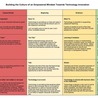 eLearning, Blended Learning and Mobile Learning