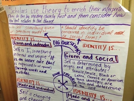 A Four-Phase Process For Implementing Essential Questions | Engagement Based Teaching and Learning | Scoop.it