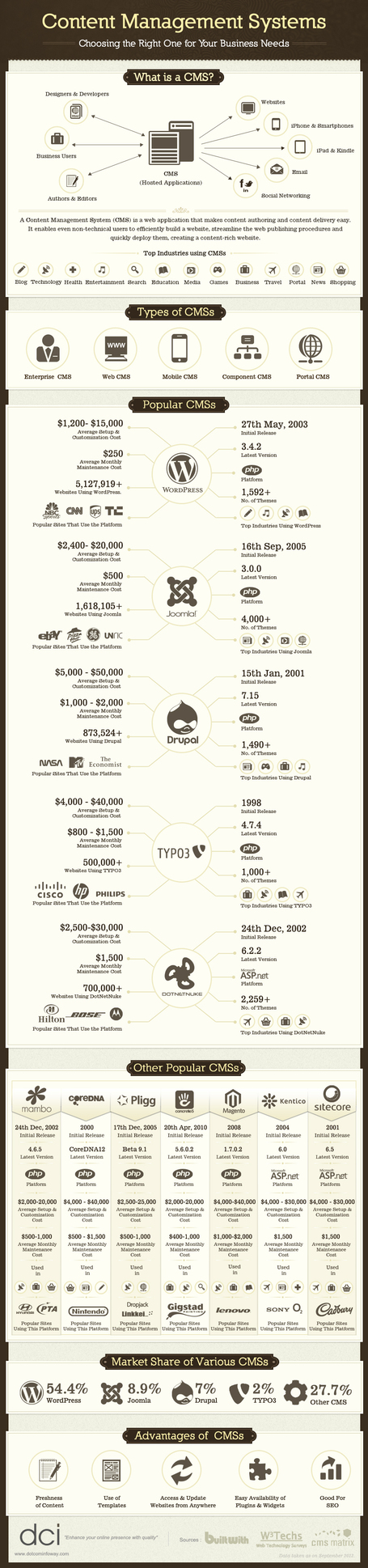 The Most Popular CMS for Your Business Needs | Online Marketing Resources | Scoop.it