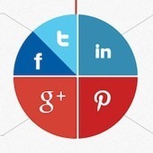 4 Digital Marketing Trends For 2013 [INFOGRAPHIC] - AllTwitter | Passionate about Social Media, Web 2.0, Employer and Personal Branding | Scoop.it