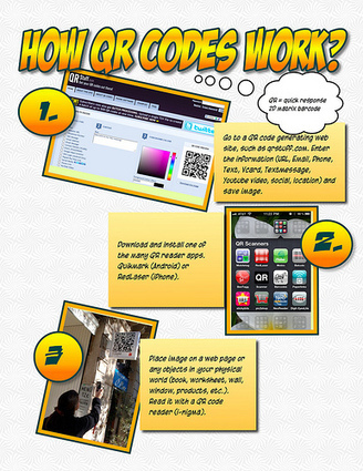 Social Me - QR Codes in Education | QR-Codes | Scoop.it