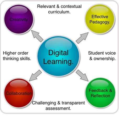 Educational Origami - Digital Learning | Edtech PK-12 | Scoop.it