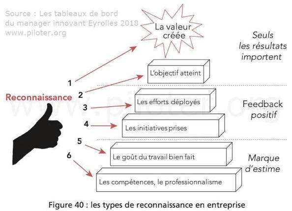 La Reconnaissance En Entreprise Sant