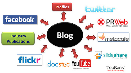 12 Principles Of Social Media Marketing | Social Media Utilization Techniques | Scoop.it