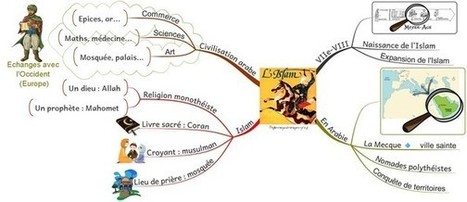 Carte heuristique islam