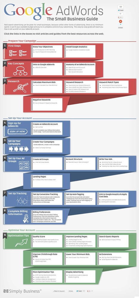 Google AdWords: The Small Business Guide