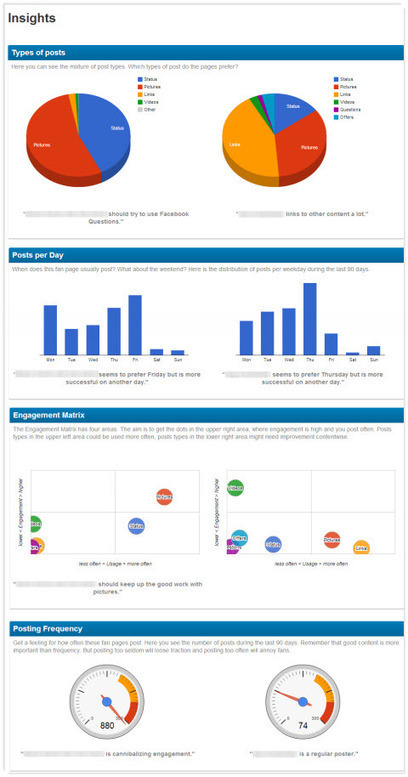 How to Compare Your Facebook Page With the Competition | Social Media Examiner | Social Media, Educaci&oacute;n, Aut&oacute;nomos | Scoop.it