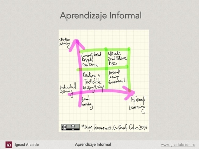 Aprendizaje Informal « Educacion articuloseducativos.es