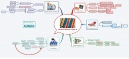 L&rsquo;enseignement en Europe : que nous apprend le rapport 2012&nbsp;? | Web 2.0, Social learning, mlearning, elearning | Scoop.it