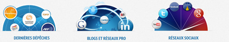 La veille avec&nbsp;YouSeeMii. | -th&eacute;caires are not dead | Scoop.it