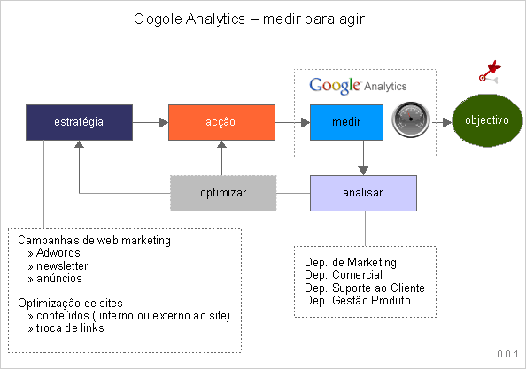 HFevolution&trade;: Estrat&eacute;gias, Ferramentas e Indicadores - "Marketing 2.0" | HFevolution&trade; - Solu&ccedil;&otilde;es Tecnol&oacute;gicas | Scoop.it