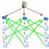 Advanced SEO, Website Silo Architecture and Content Curation