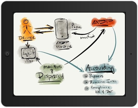How to Create Innovative Technical Illustrations with iPad | iPads in Education | Scoop.it