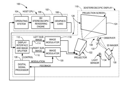 Apple patents glasses-less 3D projection | Advancements in Light, AR Tech (Advertising, Media) | Scoop.it