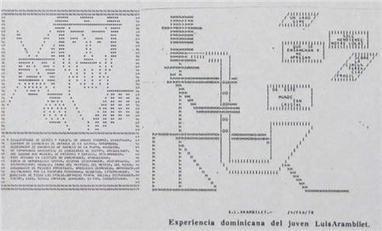 100 technologies that changed the world | ASCII Art | Scoop.it