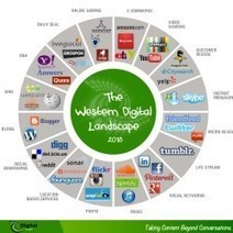 The Western Internet Landscape | Visual.ly | Social Media and Web Infographics hh | Scoop.it