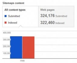 Audit your site with Google Webmaster Tools