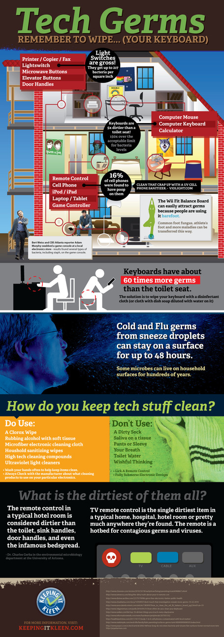 Stop! Is that poop on your iPhone? [INFOGRAPHIC] | An Eye on New Media | Scoop.it