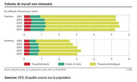 La Suisse aussi pense au-del&agrave; du PIB | Nouvelles Notations, Evaluations, Mesures, Indicateurs, Monnaies | Scoop.it