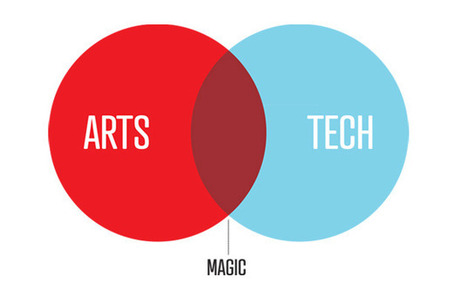 The Intersection of Arts + Technology | Art & Education | All About Arts | Scoop.it