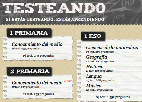 Testeando - El trivial educativo para colegios | De inter&eacute;s educativo | Scoop.it