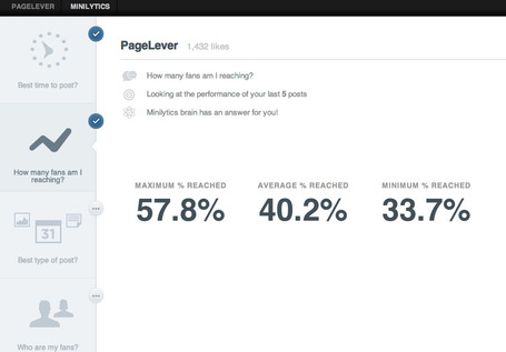 New Free Tool That Shows Fans Reached On Facebook Page Posts: Minilytics By PageLever | Marketing Strategy and Business | Scoop.it