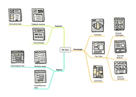 Using Mind Maps for UX Design: Part 1 - Sketch Mapping | Ayantek's User Experience Design Digest | Scoop.it