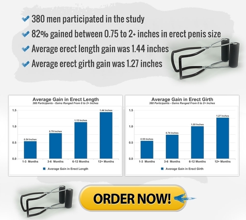 Jelqing Device Before and After Pictures and Re...