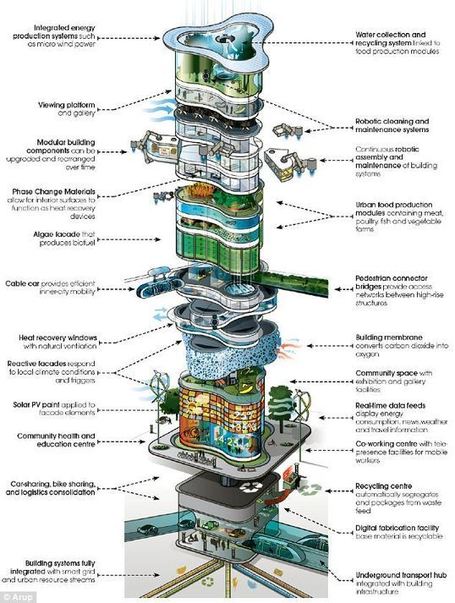 Green Innovation: First Bio-building Powered by Algae Opens in Hamburg | Wepyirang | Scoop.it