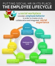 Putting Social HR in Its Place: The Employee Lifecycle | Social Mercor | Scoop.it