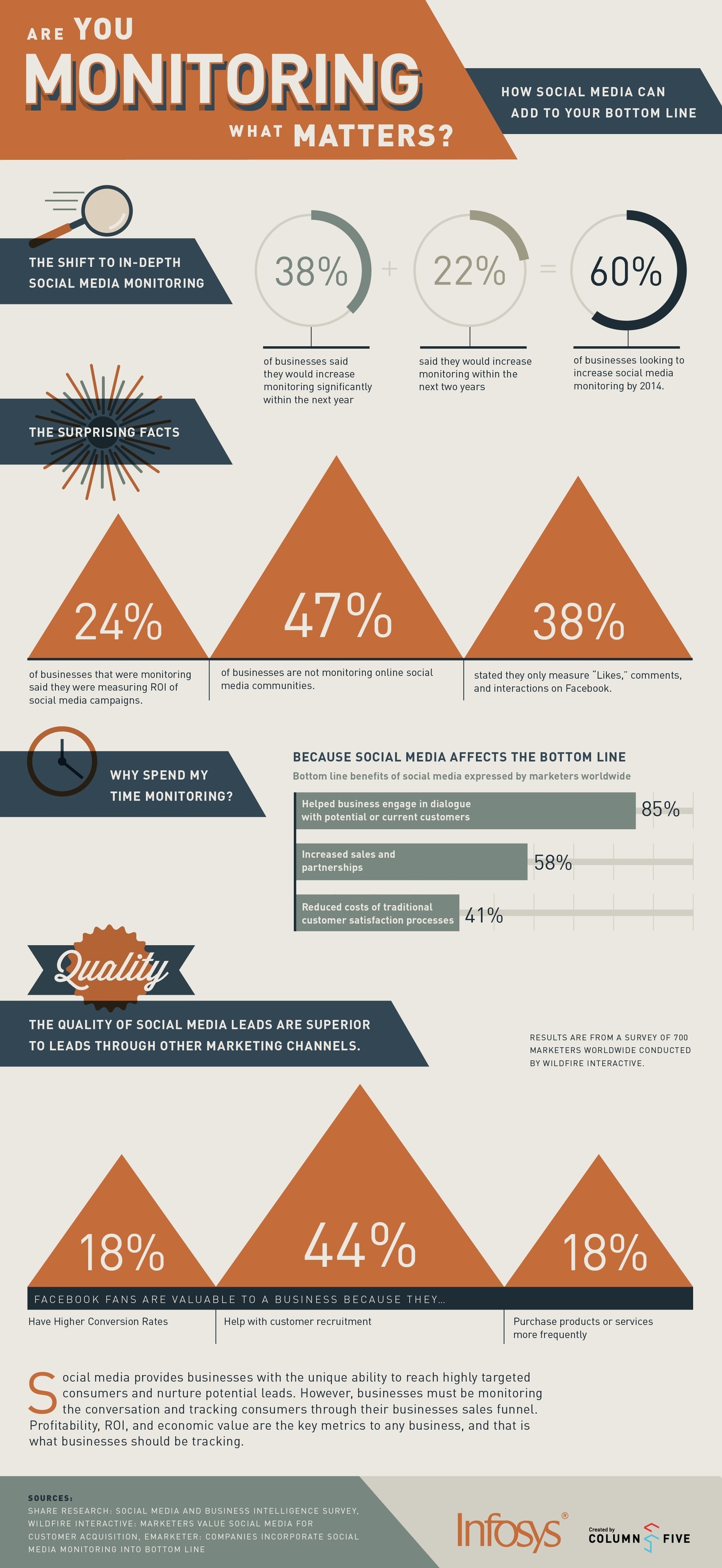Is Your Business Monitoring What Matters On Social Media? [INFOGRAPHIC]