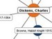 WorldCat.org: The World's Largest Library Catalog | technological tools for educators | Scoop.it