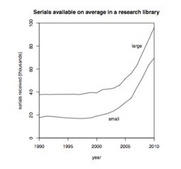 Looking again at &ldquo;Big Deal&rdquo; scholarly journal packages | Open Economics | Open Access News from the RSP team | Scoop.it