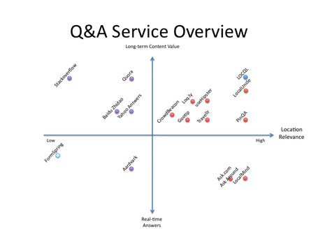 The Future of Search Does Not Favor Google | Human Powered Search | Scoop.it
