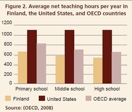 19 revealing facts why Finnish educational system ranks the first | iGeneration - 21st Century Education | Scoop.it