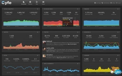 Cyfe - Cr&eacute;ez votre dashboard web avec stats, r&eacute;seaux sociaux, RSS... | Mon moleskine | Scoop.it