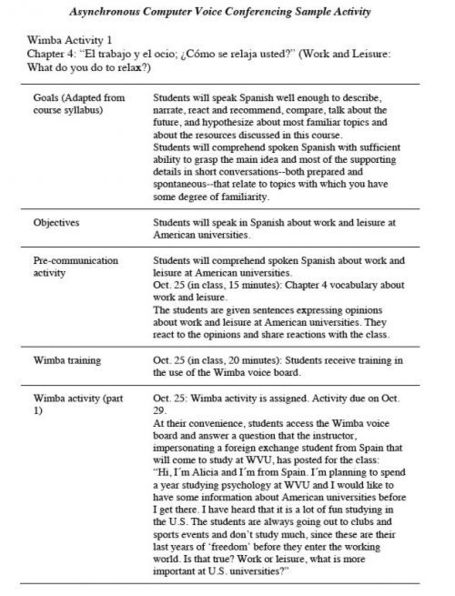 The Effects of Asynchronous Computer Voice Conferencing on L2 Learners' Speaking Anxiety | IALLT | Technology and language learning | Scoop.it