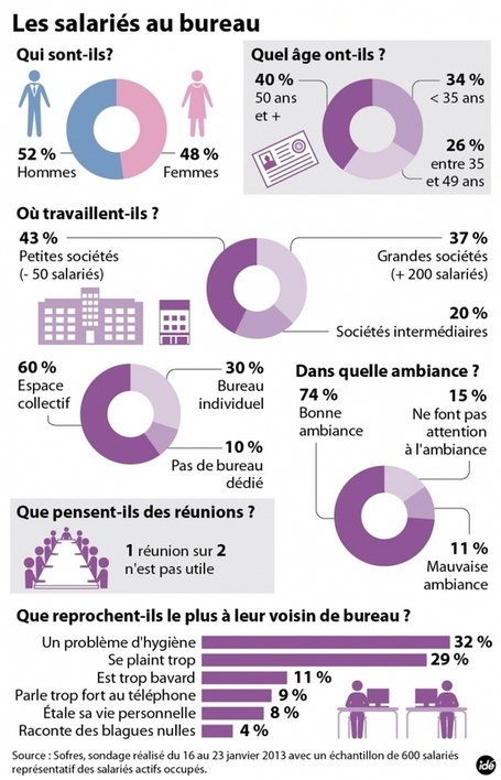 Etre bien au travail - Information - France Culture | Conduite du changement - Management - Entreprise | Scoop.it